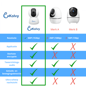Victure Babyfoon Met Camera En App Wifi - 1080P FHD - Baby Monitor Met Camera 2.4g Draadloze Binnenhuisbeveiligingscamera Voor Baby Huisdier Oppas O